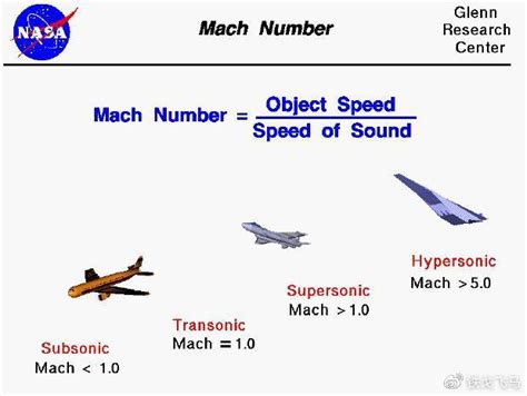 飞行速度1马赫是多少？超过5-6马赫时，会发生什么情况|马赫|飞机|飞行员_新浪新闻