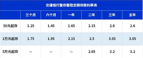 2023年广西北部湾银行活期存款利率表调整一览-活期存款利率 - 南方财富网