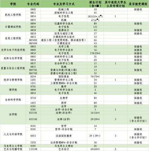 中国研究生招生信息网官网（研招网）2021考研预报名入口时间-闽南网
