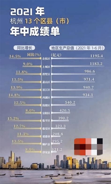 全国各地最低工资标准汇总，杭州市区最低工资标准2280元/月 -今日生活-杭州网