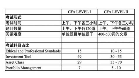 这些官方认可的大赛含金量都是非常高的， 获奖情况将直接纳入上海市初中及高中学生综合素质评价体系。