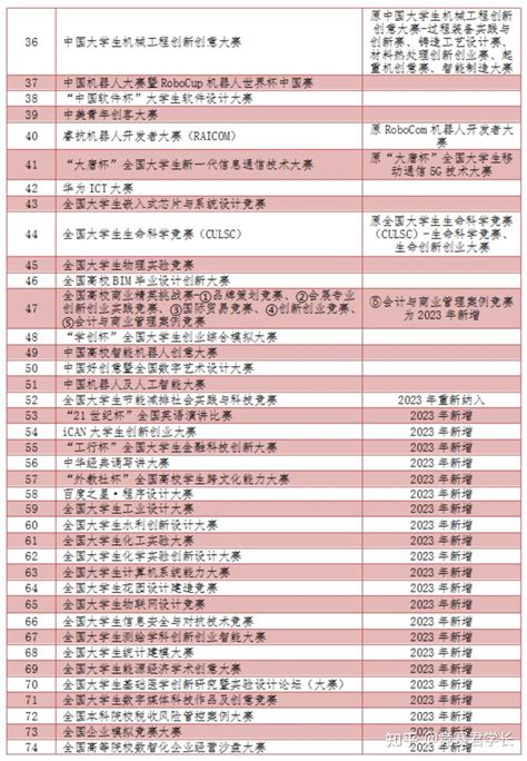 教育部发布全国高校名单（截至2022年5月31日） —中国教育在线