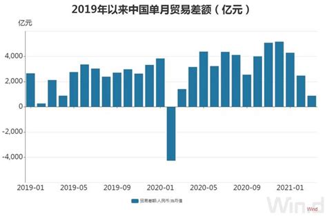 2021年中国外贸形势分析与2022年展望 - 中国社会科学院经济研究所