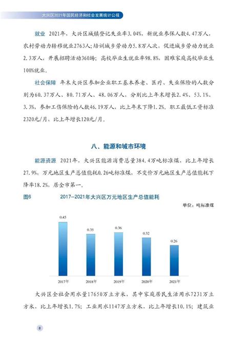 (北京市)大兴区2021年国民经济和社会发展统计公报-红黑统计公报库