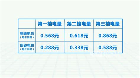 12月电费变多了？你家平均每天用电超过8.55度，还是13.15度？三档电费计价法一看就会 - 周到上海