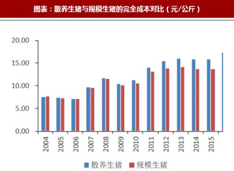 2018年中国生猪养殖行业猪价走势与可变成本分析（图）_观研报告网