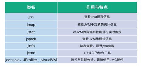 JVM工具怎样远程连接_远程过去jvm-CSDN博客