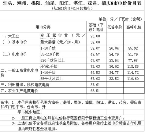 湖南2023年7月电网代理购电价格公布 - 电力市场交易行情 - 售电-电力交易-大云网