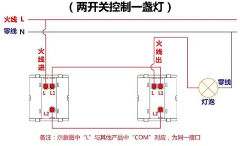强电工程的17类开关接线图--江门综合布线-江门IT服务公司