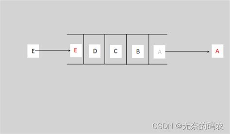 Mac安装mysql新手小白教程 - 漫思 - 博客园