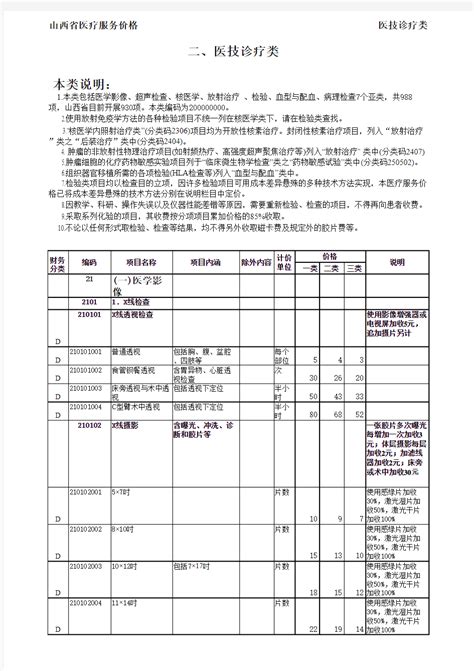 山西省医疗服务项目价格 - 360文档中心