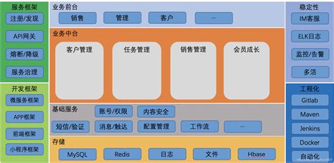 软件架构图图片