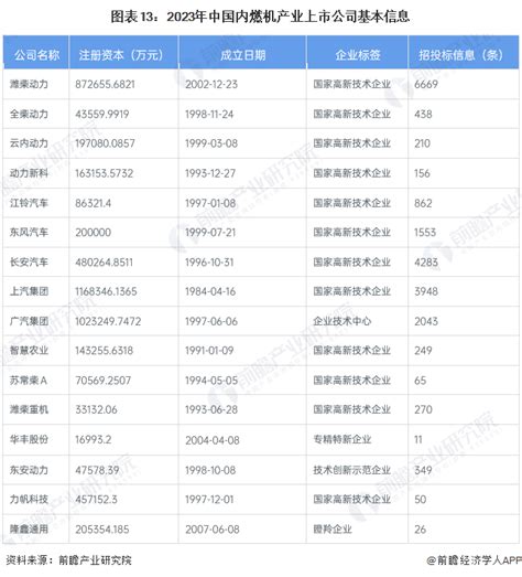 如图是内燃机的能流图.则内燃机的效率可表示为( )A．η=E1+E2+E3+E4E×100%B．η=E2E×100%C．η=E1+E3+E4E ...