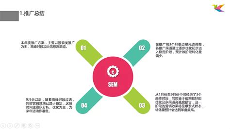 13年上海SEM竞价托管外包服务公司 西安添之力网络