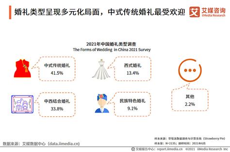 2020年中国网络婚恋交友服务行业发展现状分析：企业相继入局_行业研究报告 - 前瞻网