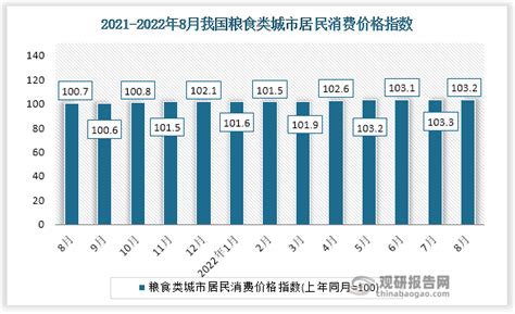 2023年三季度江苏省农村土地经营权流转交易价格指数_公告栏