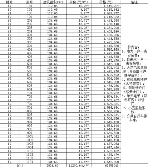 宜龙·滨江上品Y4#、G5#楼(共168套)商品房价格通过备案啦-安庆楼盘网