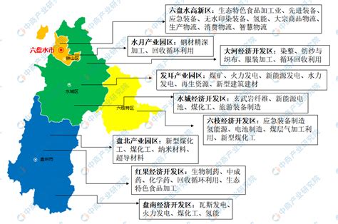 2022年六盘水市产业布局及产业招商地图分析_财富号_东方财富网