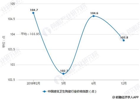 瓷砖行业发展现状分析 进口瓷砖发展瓶颈亟待突破_研究报告 - 前瞻产业研究院