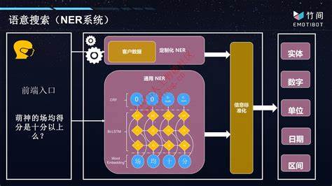 知识图谱的应用场景(知识图谱最简单的应用)