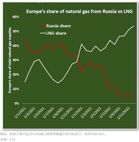 涉及能源、金属等行业 对俄罗斯制裁升级如何影响全球产业链？_凤凰网