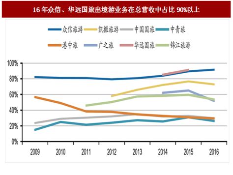 旅行社市场分析报告_2021-2027年中国旅行社行业深度研究与投资策略报告_中国产业研究报告网
