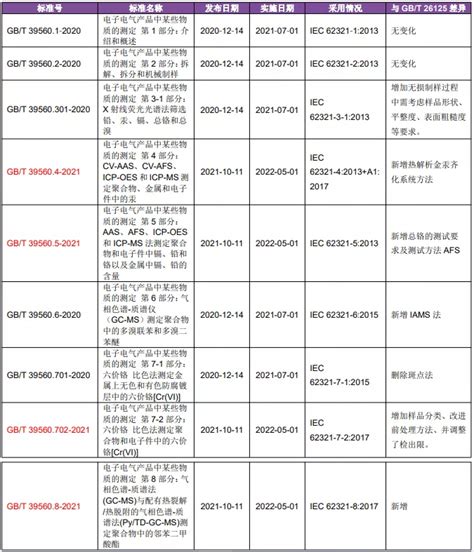 湖南省最新医疗服务价格收费标准(简化版)_word文档在线阅读与下载_免费文档