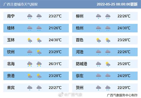 广西天气预报15天,广西南宁天气_大山谷图库