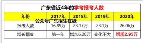 2023年广东高考分数线预估会上涨,广东高考线预测多少分