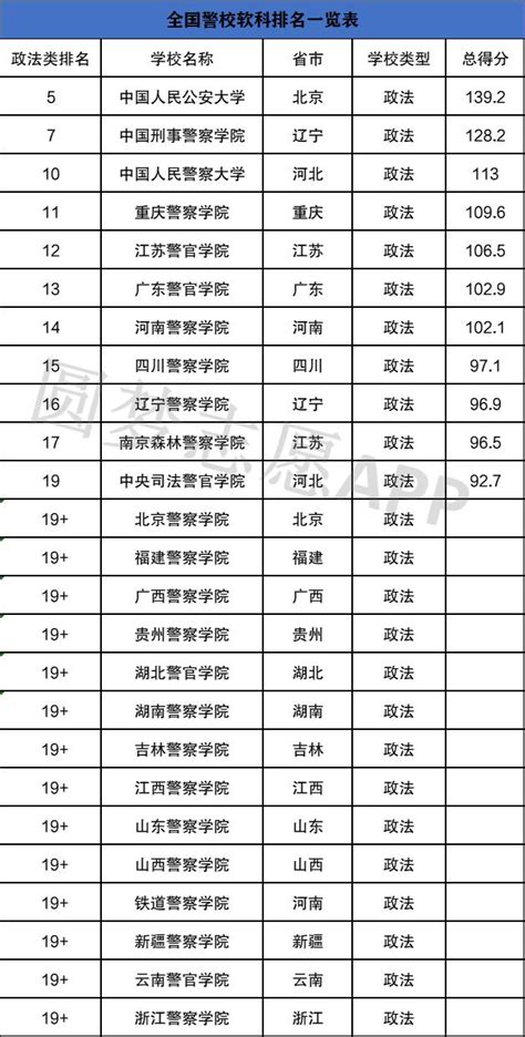 江苏警官学院录取分数线2022是多少分（含2021-2022历年）_学习力