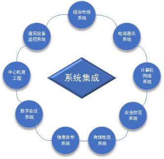 分布式、服务化的ERP系统架构设计-架构