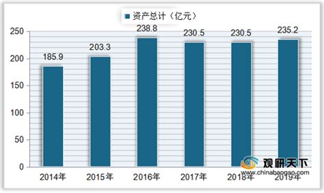 预见2022：《2022年中国动漫产业全景图谱》(附市场规模、竞争格局、发展前景等)_行业研究报告 - 前瞻网