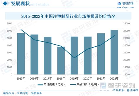 2022年中国注塑机行业产业链情况分析：市场规模不断扩大[图]_智研咨询