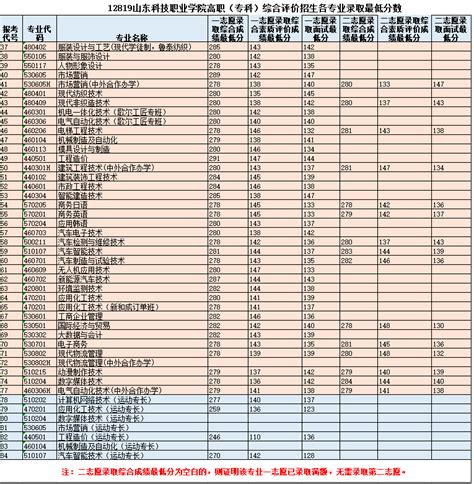 宣城职业技术学院2023年分类考试招生章程-掌上高考