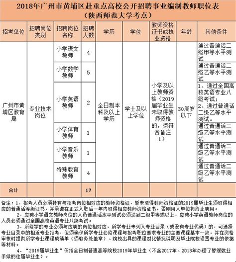 2018广州黄埔区赴重点高校招聘教师33名 10月29日开始报名- 广州本地宝