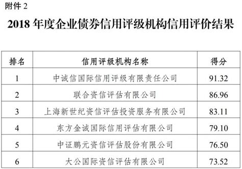 穆迪关闭中国咨询业务，国内信用评级机构或迎新机遇-联洲国际信用评级有限公司