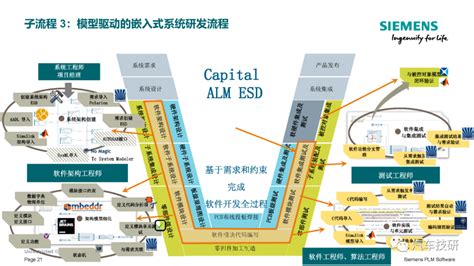 构建“一云、四联、四化”顶层架构，福田汽车发布“智云”工业互联网品牌|福田|私有云|工业互联网_新浪新闻