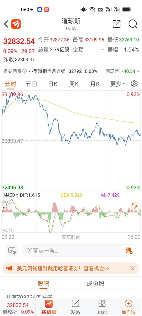 每日行情分析：昨夜欧美股市普跌，美股三大指数跌幅均超过1% - 知乎