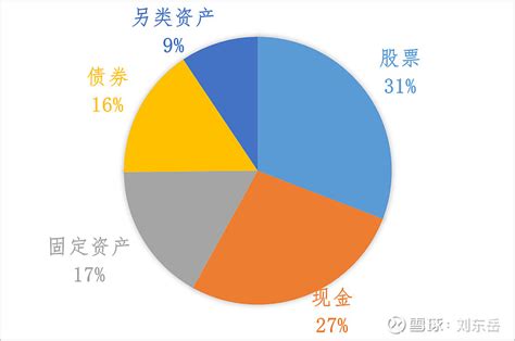 中国资产过亿真实人数，中国过亿富翁人数2018_富豪_第一排行榜