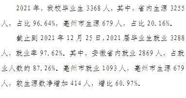 亳州学院就业率及就业前景怎么样_好就业吗？_学习力