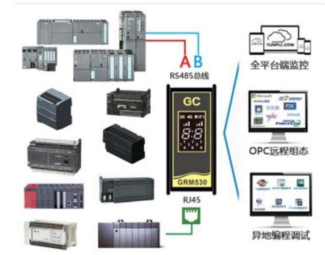 PLC远程下载、PLC远程监控模块：巨控GRM530_巨控上海分公司