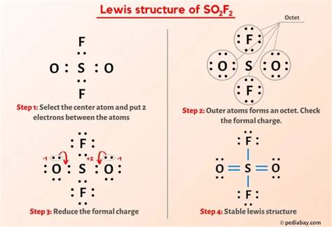 SO2F2 Lewis Structure in 5 Steps (With Images)