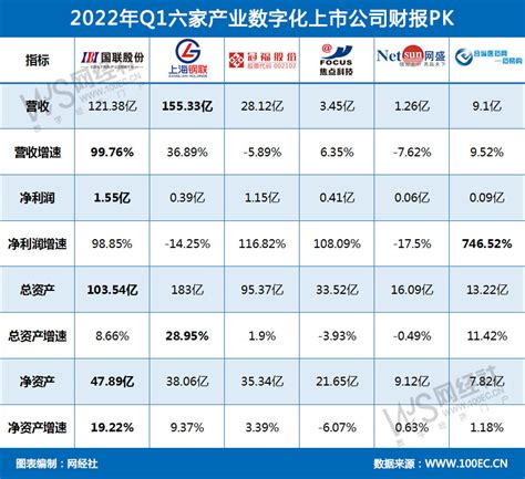 2021中国数字营销公司排行榜TOP50出炉