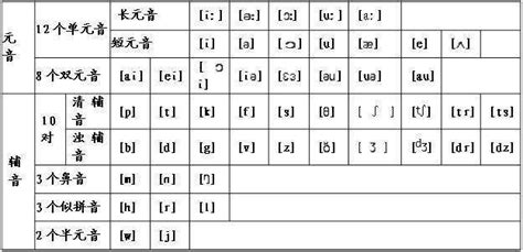 英语26个字母发音归类表