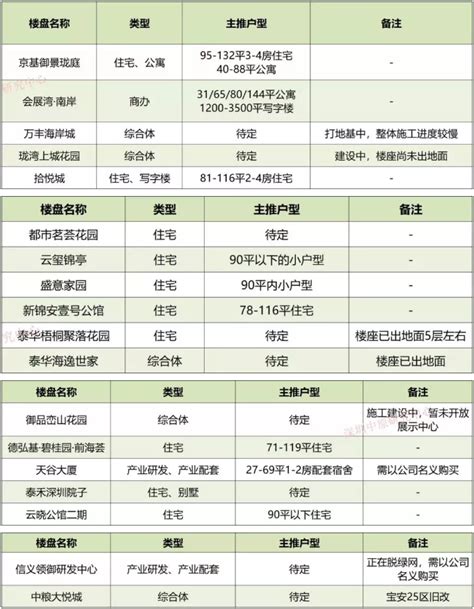 宝安西乡统建楼小区两房108万，距地铁口约800米，可分期 - 东莞小产权房网