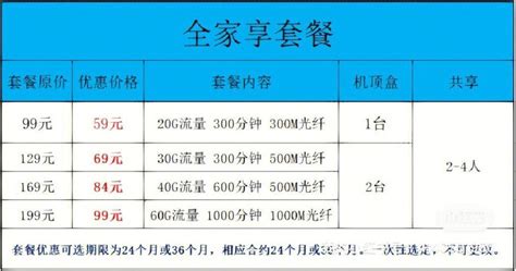 北京办哪个宽带最划算？北京移动迎春卡宽带500包年每月60g流量+1500分钟+2张副卡再送200M宽带！