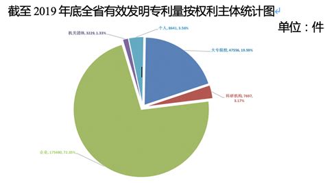 高校院所专利转让居全国第一，江苏知识产权白皮书发布_中国江苏网