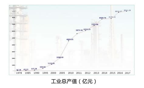 福州市统计局-2013年福州市国民经济和社会发展统计公报