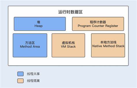 内存调到3600mhz推荐电压