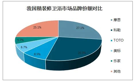 2023年中国卫浴行业进出口市场现状分析 近一年进出口总额和贸易顺差均有所回落【组图】_行业研究报告 - 前瞻网